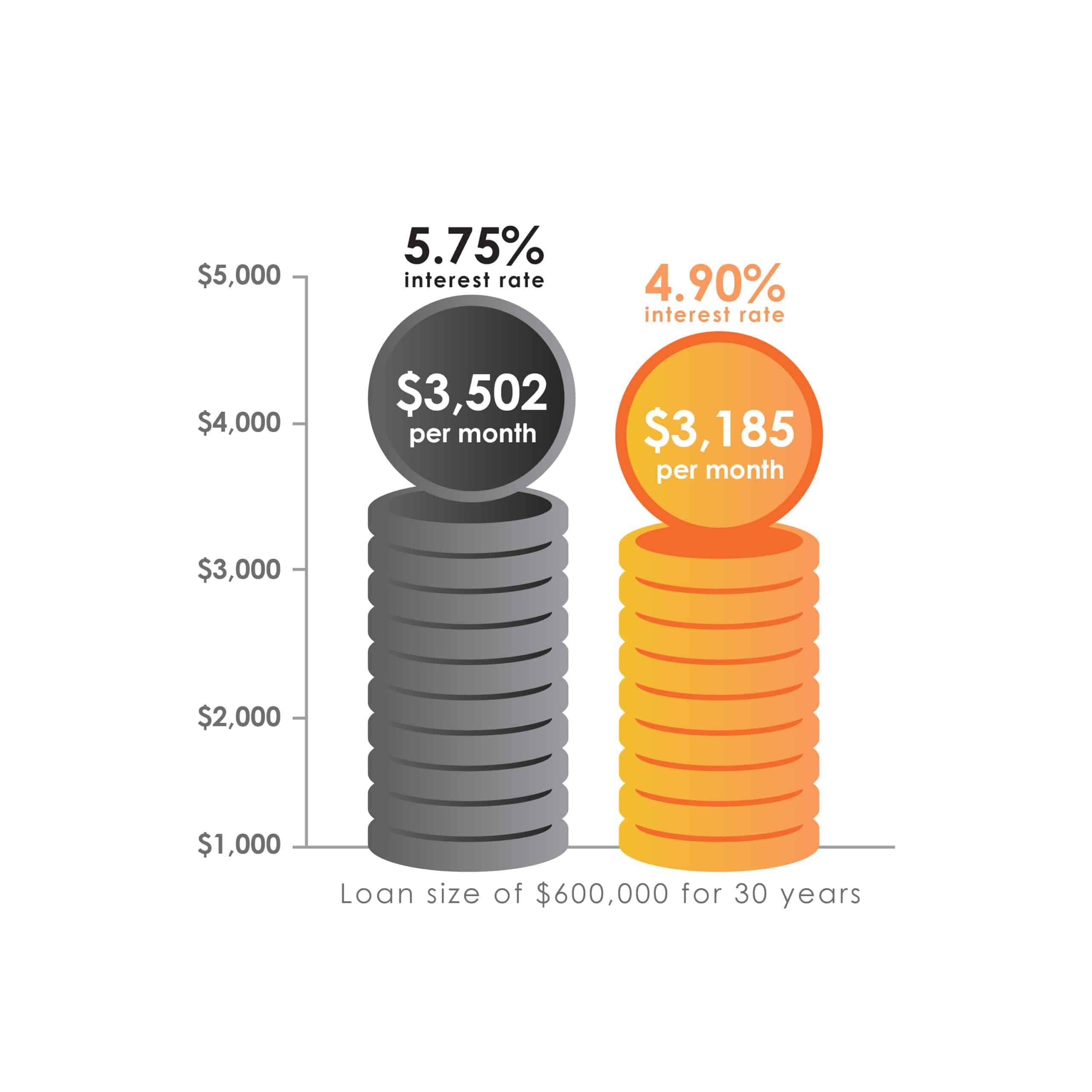 refinance saving image